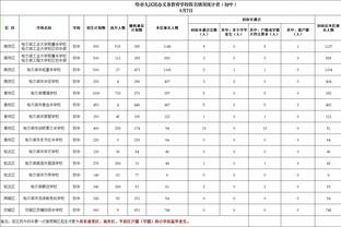 世体：巴萨很可能错过巴西16岁天才埃斯特瓦奥-威廉，外号小梅西